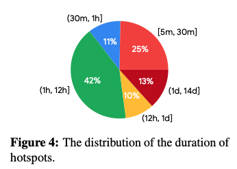 fig03