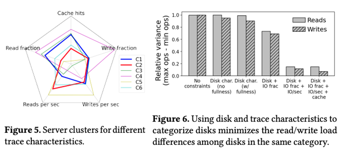 fig02