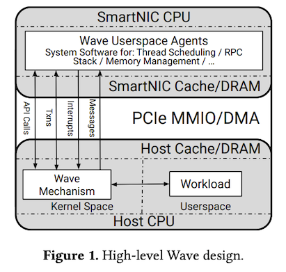 fig02