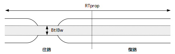 fig03