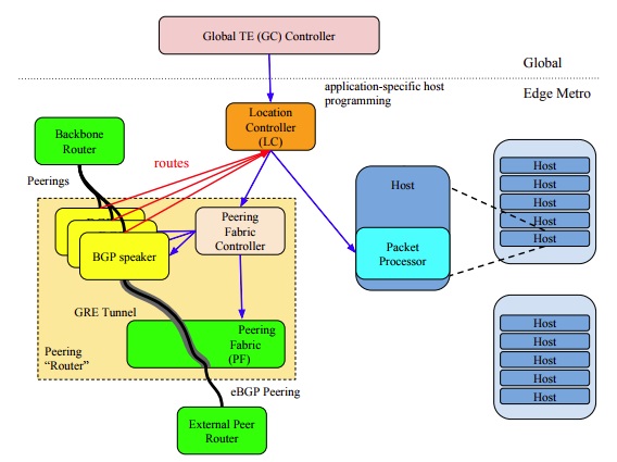 fig03