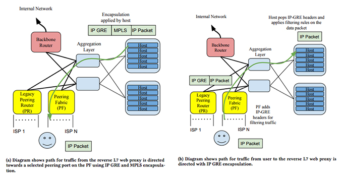 fig01