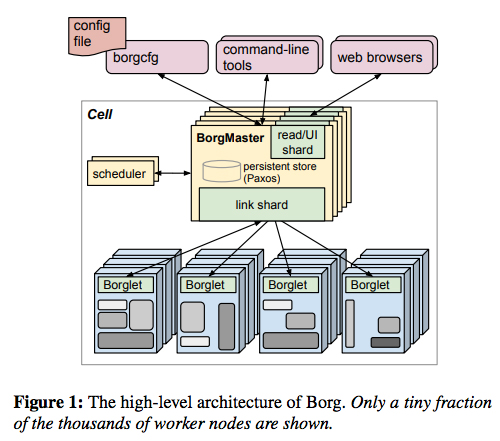 fig01