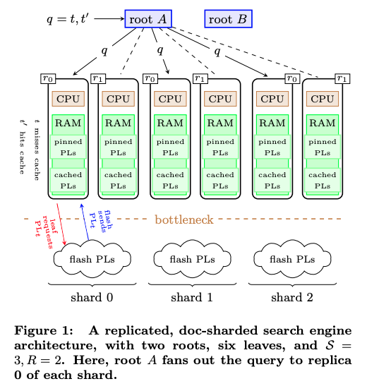 fig02