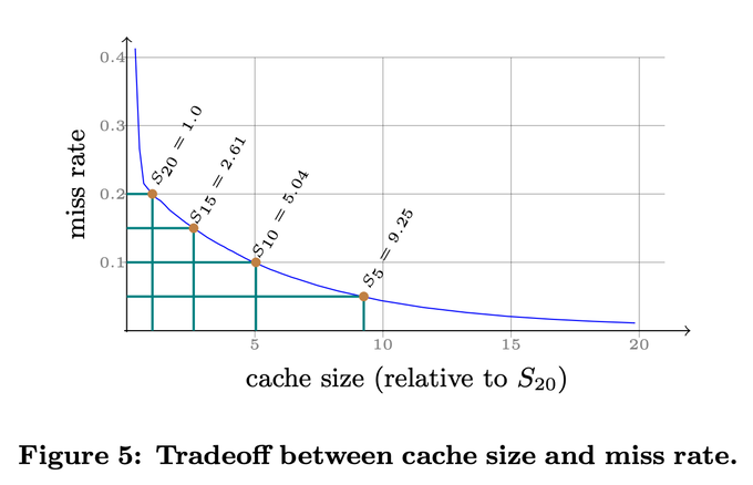 fig02