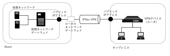 fig01