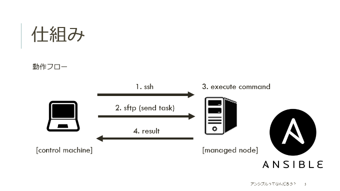 fig01