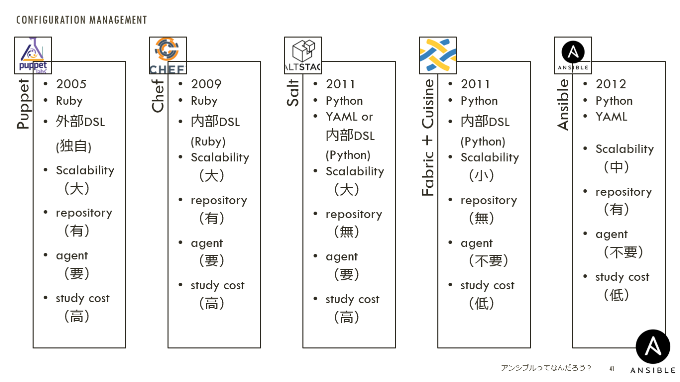 fig03