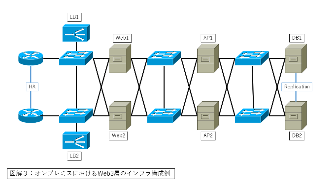 fig03