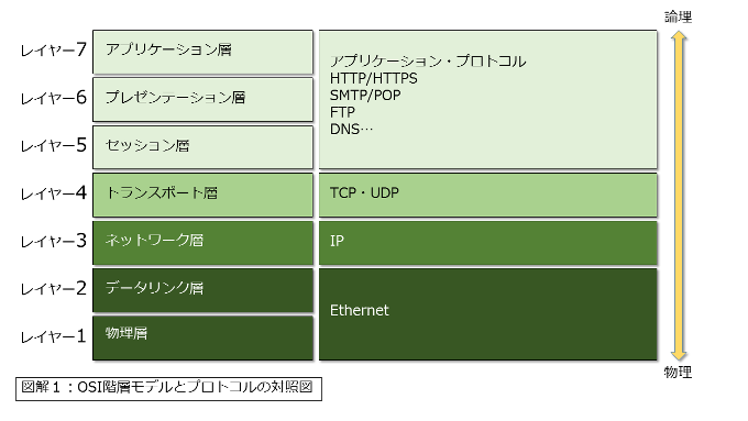 fig01