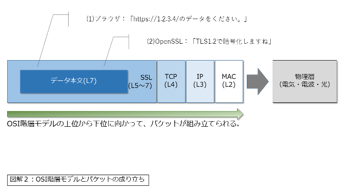 fig02