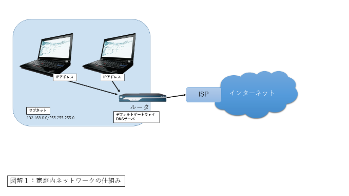 fig01