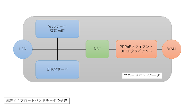 fig02