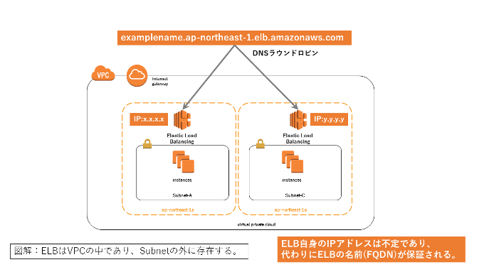 fig03