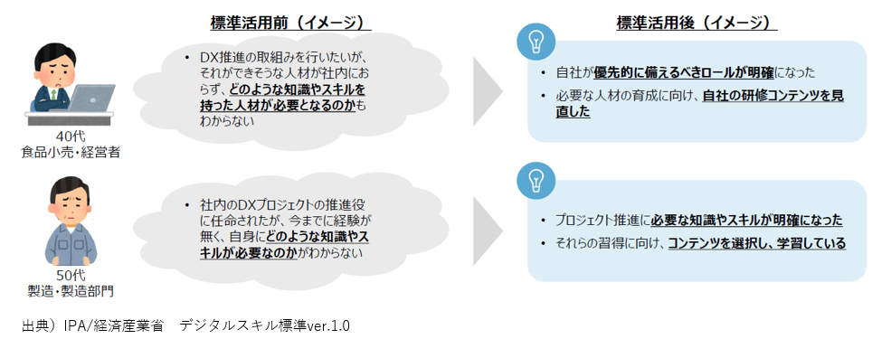 DX推進スキル標準全体像