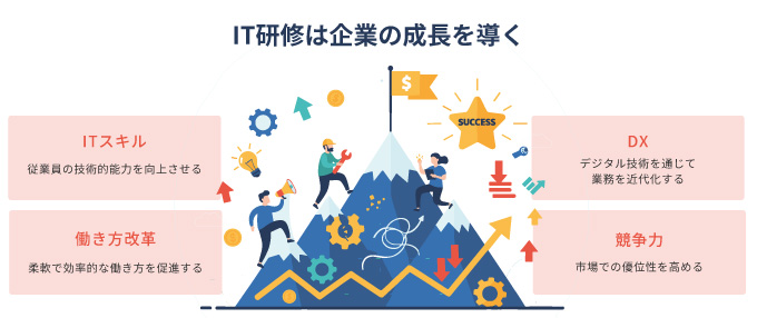 なぜIT研修が必要なのか