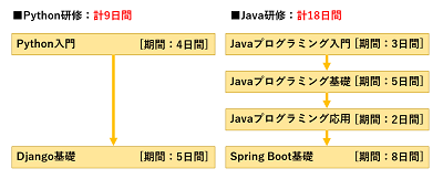 python/java比較