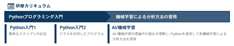 「Pythonを使用した社内業務自動化を実現」カリキュラム