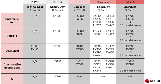 red_hat_certifications