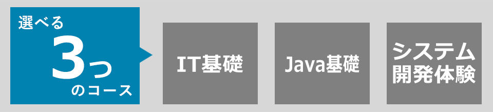 選べる3つのコース