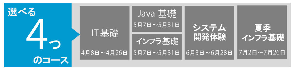 選べる3つのコース