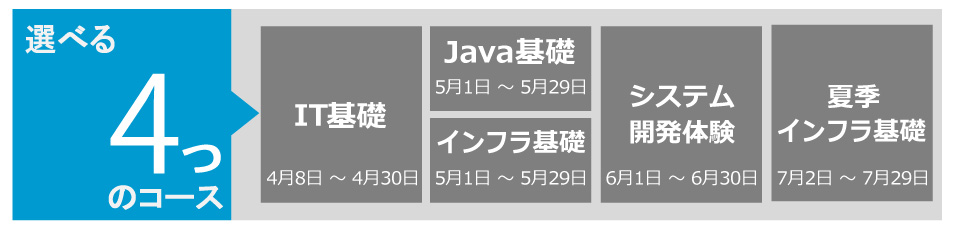 選べる4つのコース