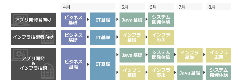 選べる4つのコース