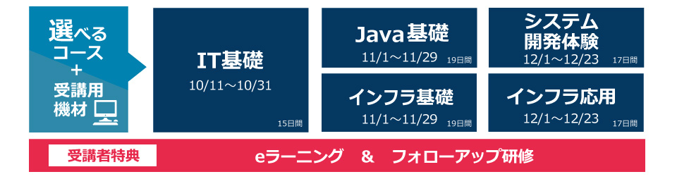 選べる4つのコース