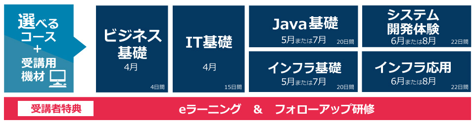 選べる4つのコース