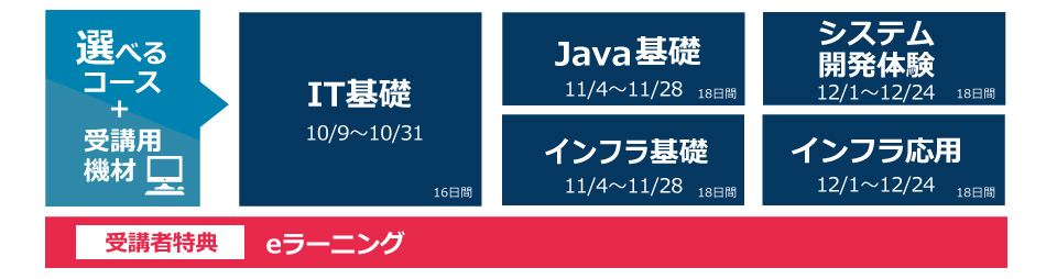 選べる4つのコース