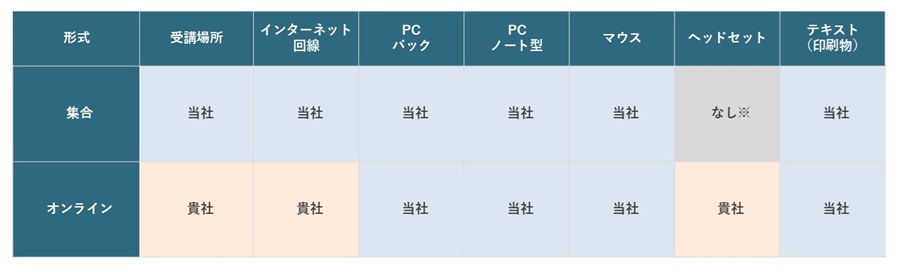 受講環境