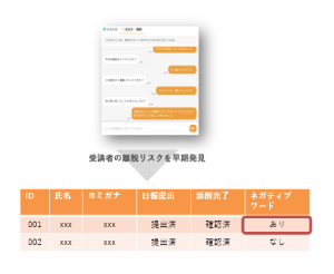 AIとのチャットによる振り返り