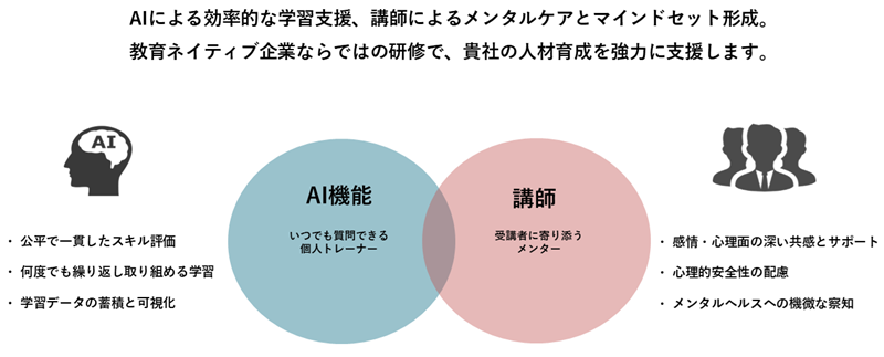 生成AIを活用した新研修システム