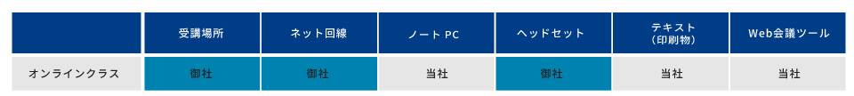 受講環境