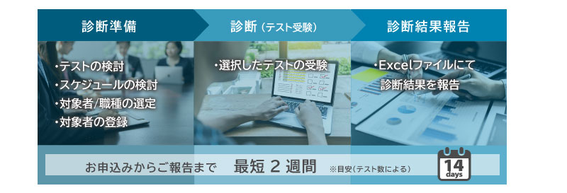 ITスキル診断サービス　利用の流れ