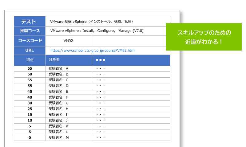 ITスキル診断サービス　おすすめコース