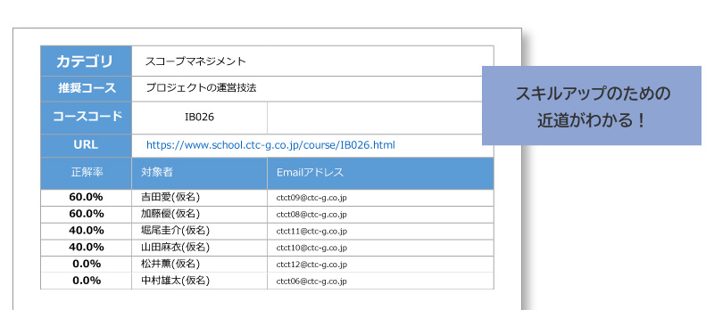 ITスキル診断サービス　おすすめコース