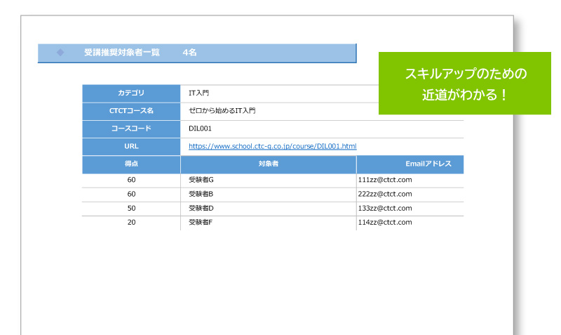 ITスキル診断サービス　おすすめレポート