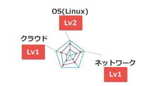 flexbox