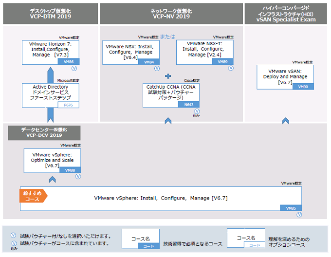 如何看待 VMware Workstation Pro 17 需要 38 元永久激活