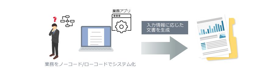 ノーコードツールによる業務効率化