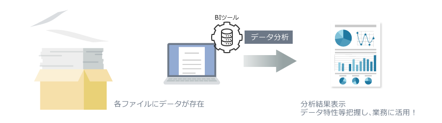 BIを利用した業務可視化